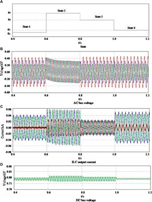 The integrated modeling of microgrid cyber physical system based on hybrid automaton